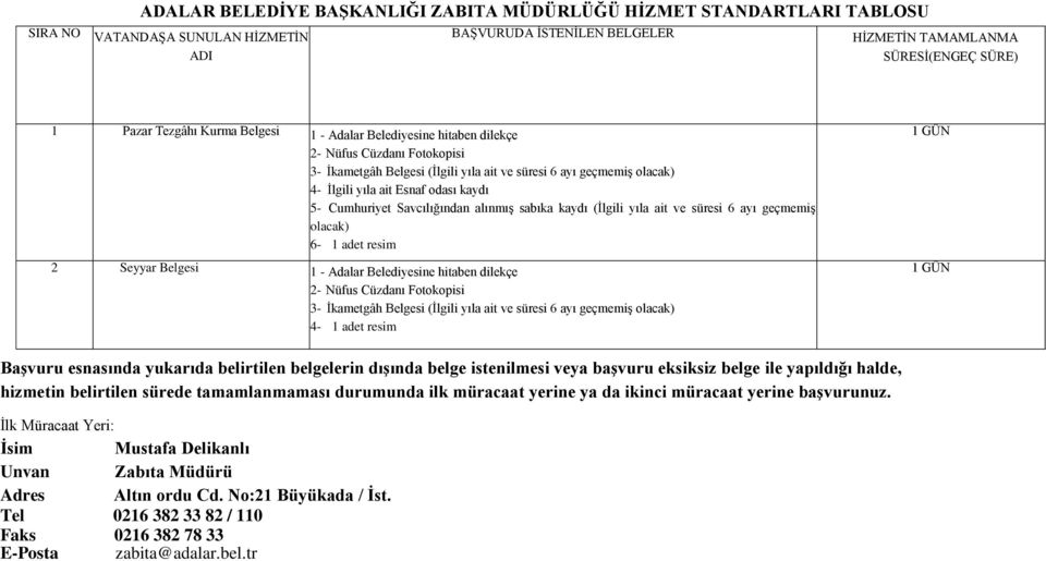 kaydı (İlgili yıla ait ve süresi 6 ayı geçmemiş olacak) 6-1 adet resim 2 Seyyar Belgesi 1 - Adalar Belediyesine hitaben dilekçe 2- Nüfus Cüzdanı Fotokopisi 3- İkametgâh Belgesi (İlgili yıla ait ve