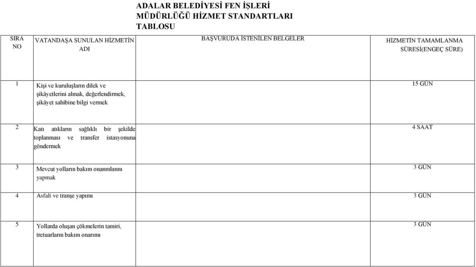 15 GÜN 2 Katı atıkların sağlıklı bir şekilde toplanması ve transfer istasyonuna göndermek 4 SAAT 3 Mevcut yolların