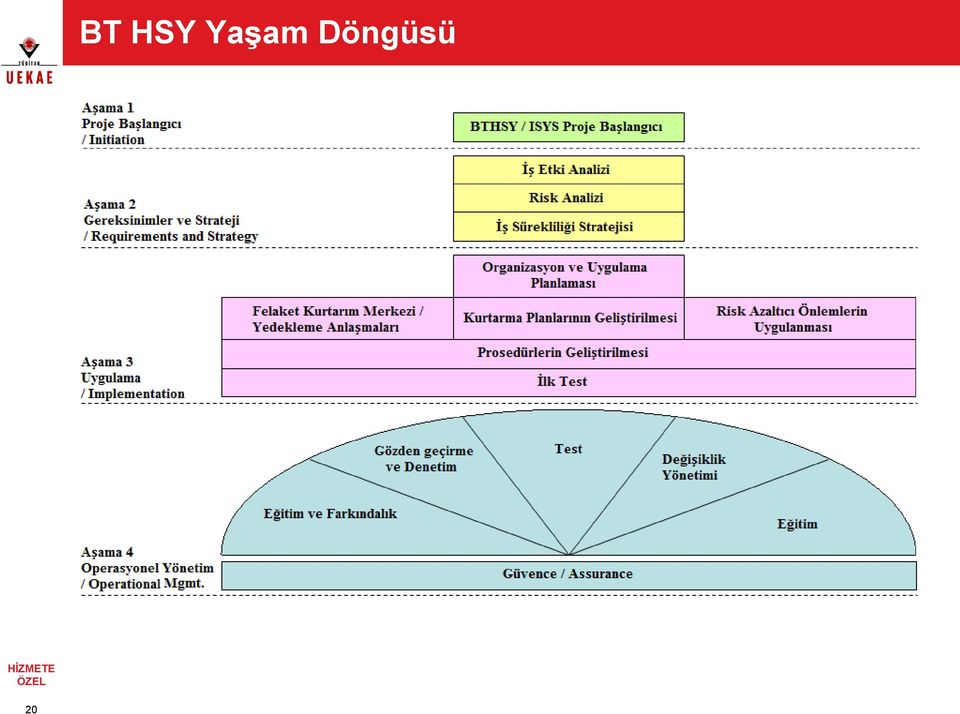 Döngüsü