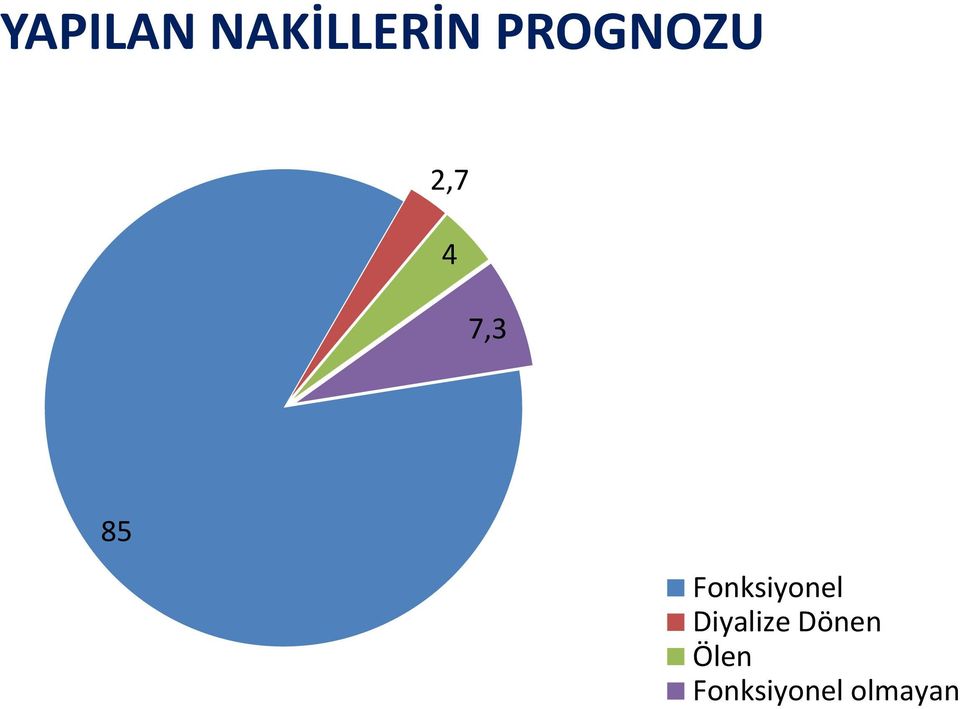 Fonksiyonel Diyalize