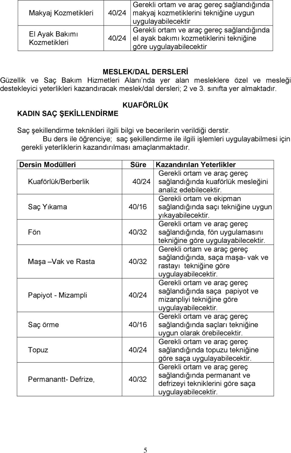 sınıfta yer almaktadır. KADIN SAÇ ŞEKİLLENDİRME KUAFÖRLÜK Saç şekillendirme teknikleri ilgili bilgi ve becerilerin verildiği derstir.