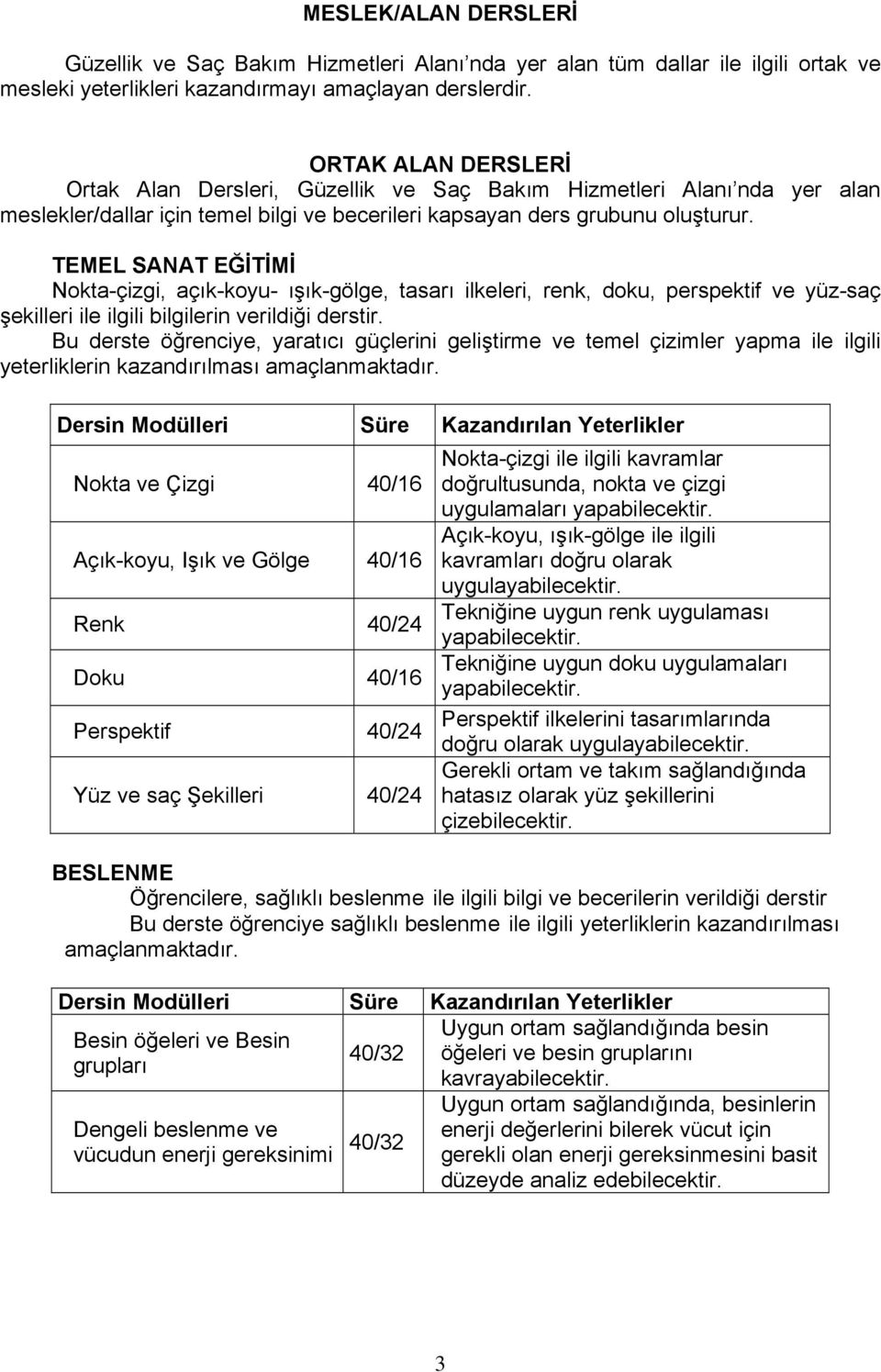 TEMEL SANAT EĞİTİMİ Nokta-çizgi, açık-koyu- ışık-gölge, tasarı ilkeleri, renk, doku, perspektif ve yüz-saç şekilleri ile ilgili bilgilerin verildiği derstir.