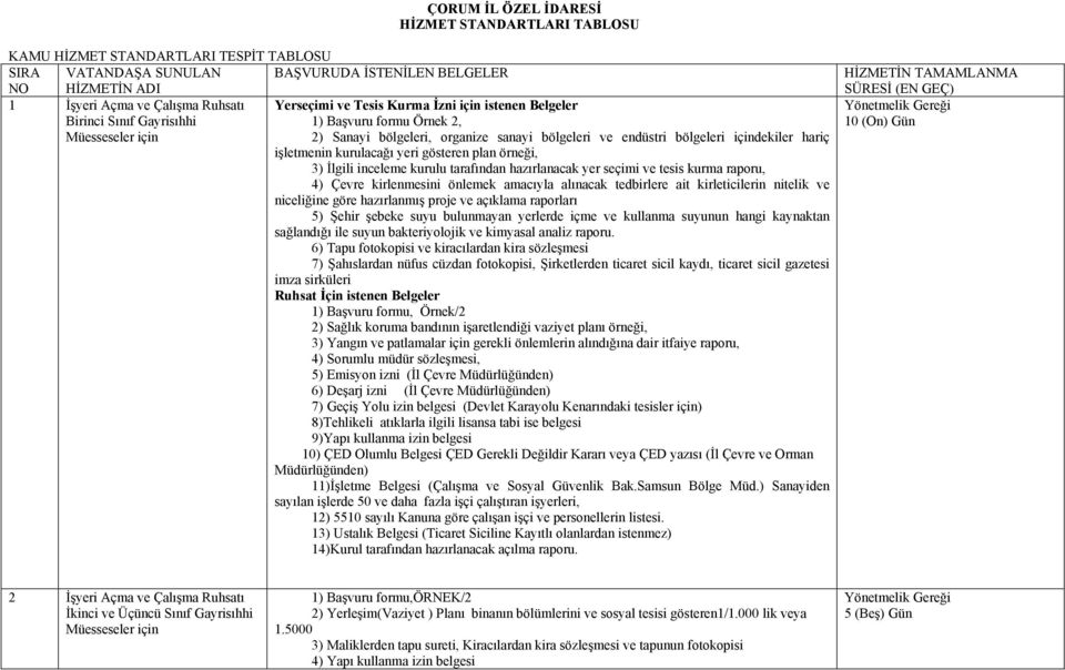 içindekiler hariç işletmenin kurulacağı yeri gösteren plan örneği, 3) İlgili inceleme kurulu tarafından hazırlanacak yer seçimi ve tesis kurma raporu, 4) Çevre kirlenmesini önlemek amacıyla alınacak