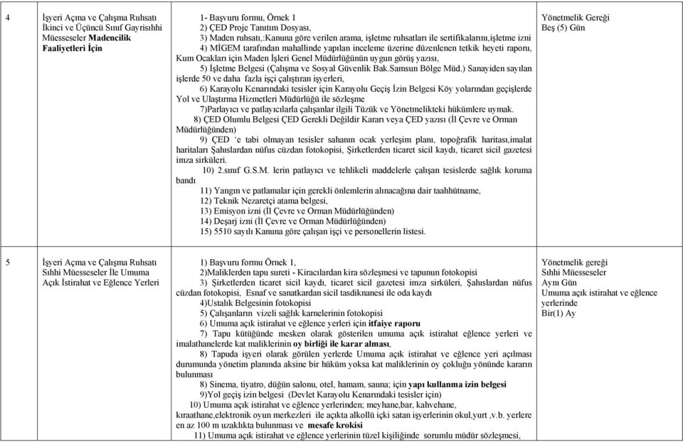 Müdürlüğünün uygun görüş yazısı, 5) İşletme Belgesi (Çalışma ve Sosyal Güvenlik Bak.Samsun Bölge Müd.
