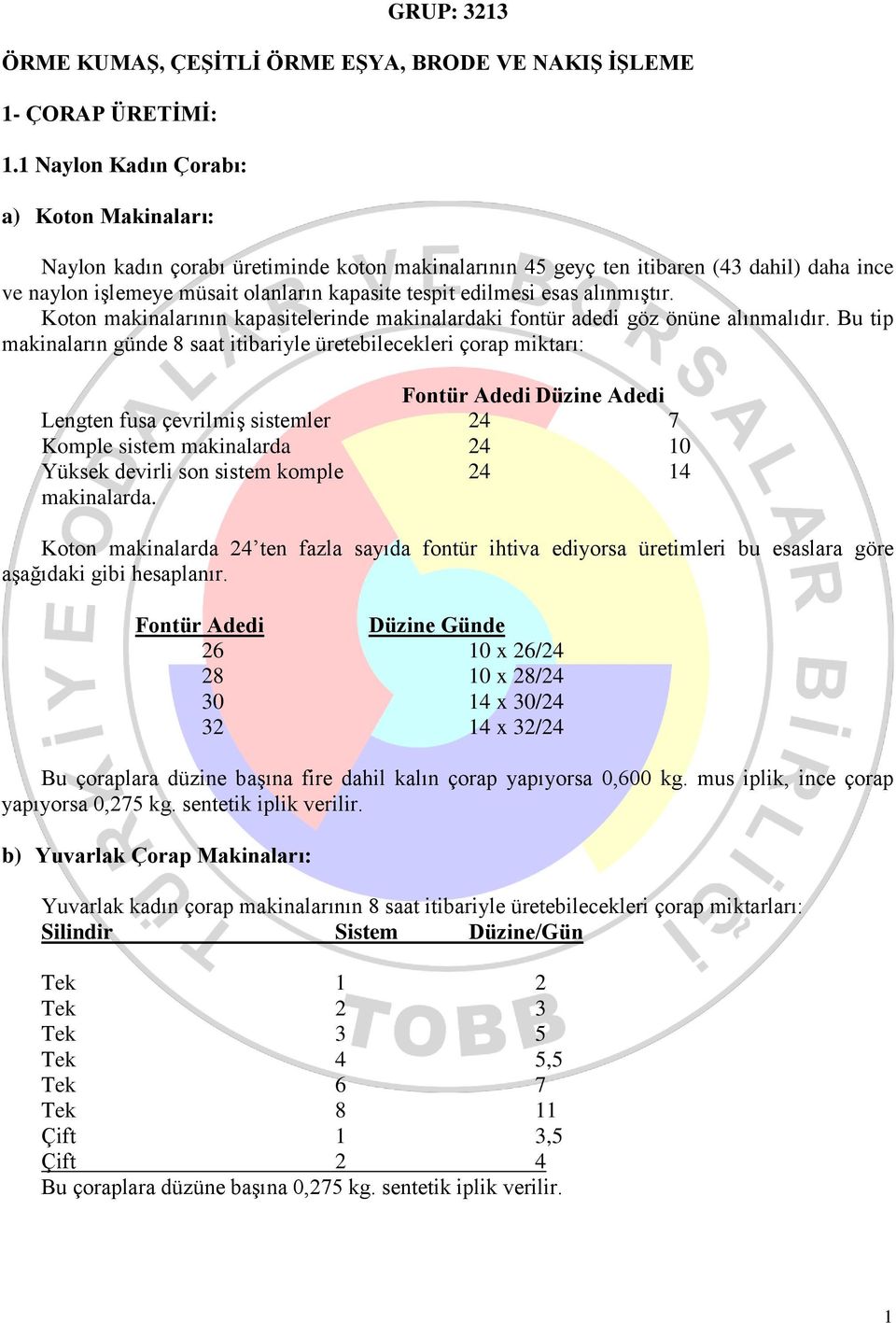 esas alınmıştır. Koton makinalarının kapasitelerinde makinalardaki fontür adedi göz önüne alınmalıdır.