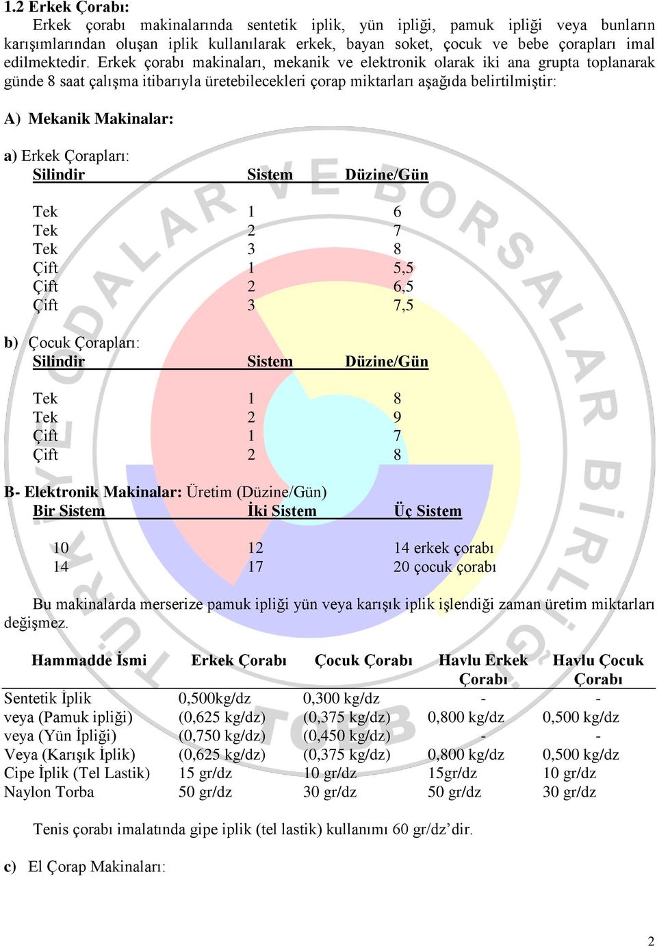Erkek çorabı makinaları, mekanik ve elektronik olarak iki ana grupta toplanarak günde 8 saat çalışma itibarıyla üretebilecekleri çorap miktarları aşağıda belirtilmiştir: A) Mekanik Makinalar: a)