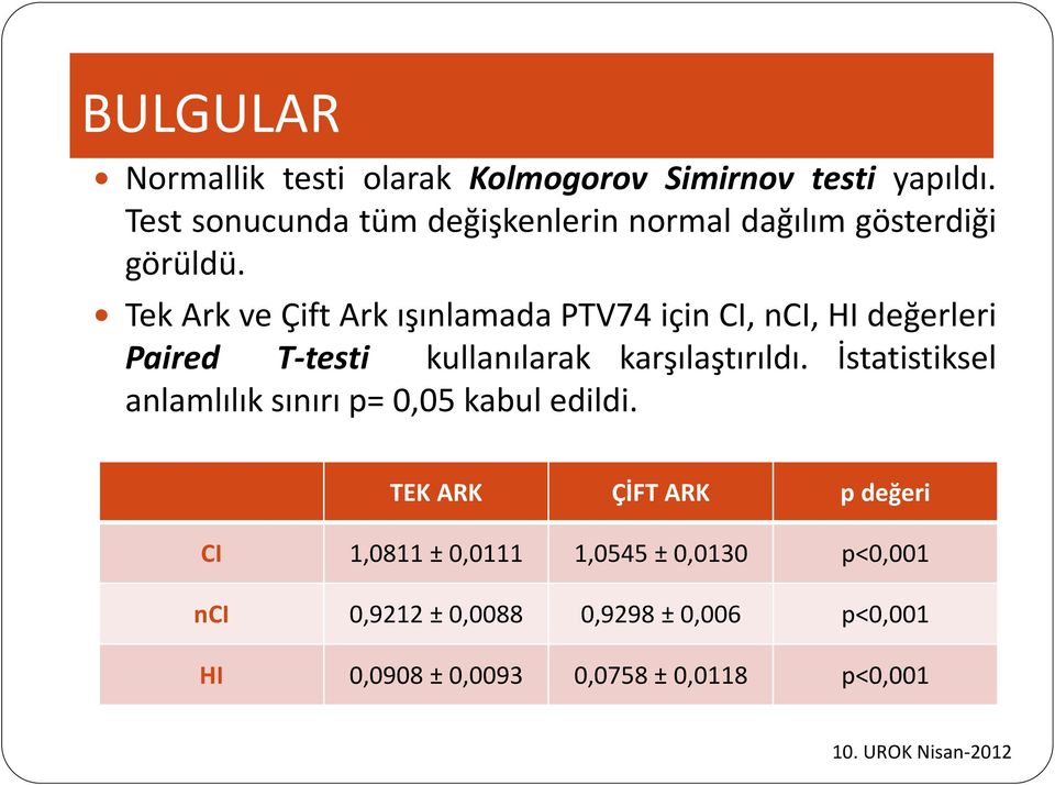 Tek Ark ve Çift Ark ışınlamada PTV74 için CI, nci, HI değerleri Paired T-testi kullanılarak karşılaştırıldı.