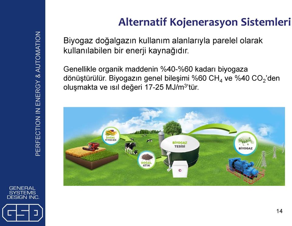 Genellikle organik maddenin %40-%60 kadarı biyogaza dönüştürülür.