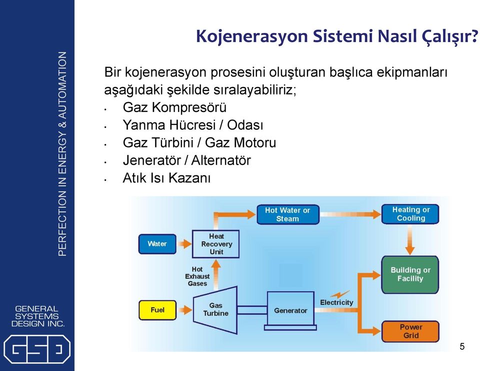 aşağıdaki şekilde sıralayabiliriz; Gaz Kompresörü Yanma