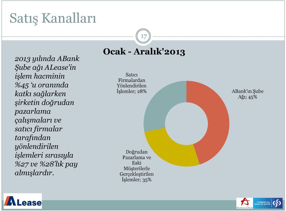 sırasıyla %27 ve %28 lık pay almışlardır.