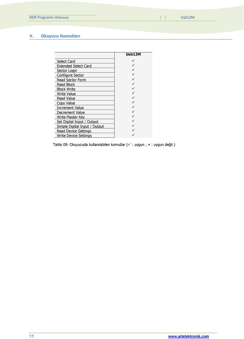 Key Set Digital Input / Output Simple Digital Input / Output Read Device Settings Write Device