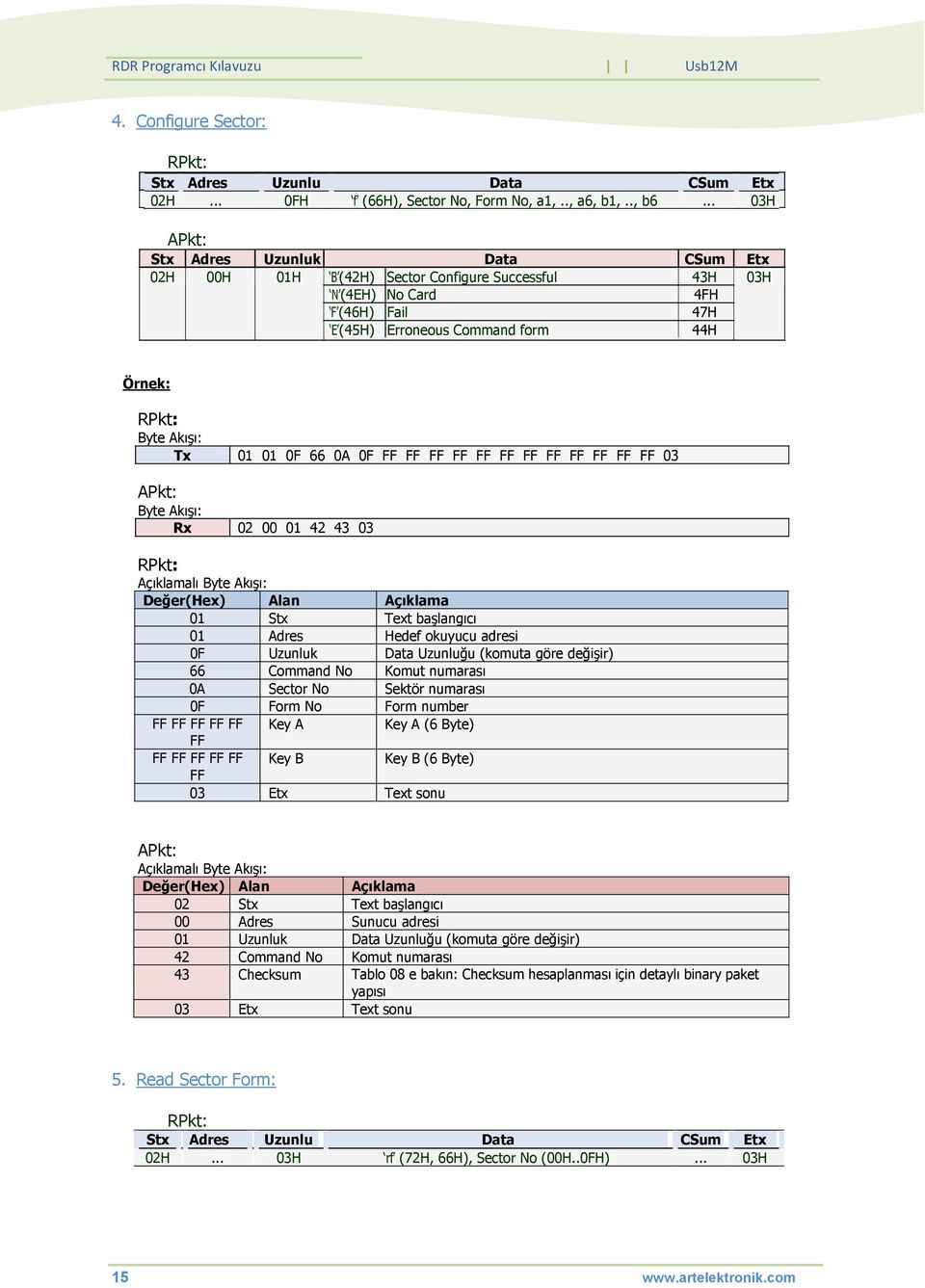 02 00 01 42 43 03 Açıklamalı 0F Uzunluk Data Uzunluğu (komuta göre değişir) 66 Command No Komut numarası 0A Sector No Sektör numarası 0F Form No Form number FF FF FF FF FF Key A Key A (6 Byte) FF FF