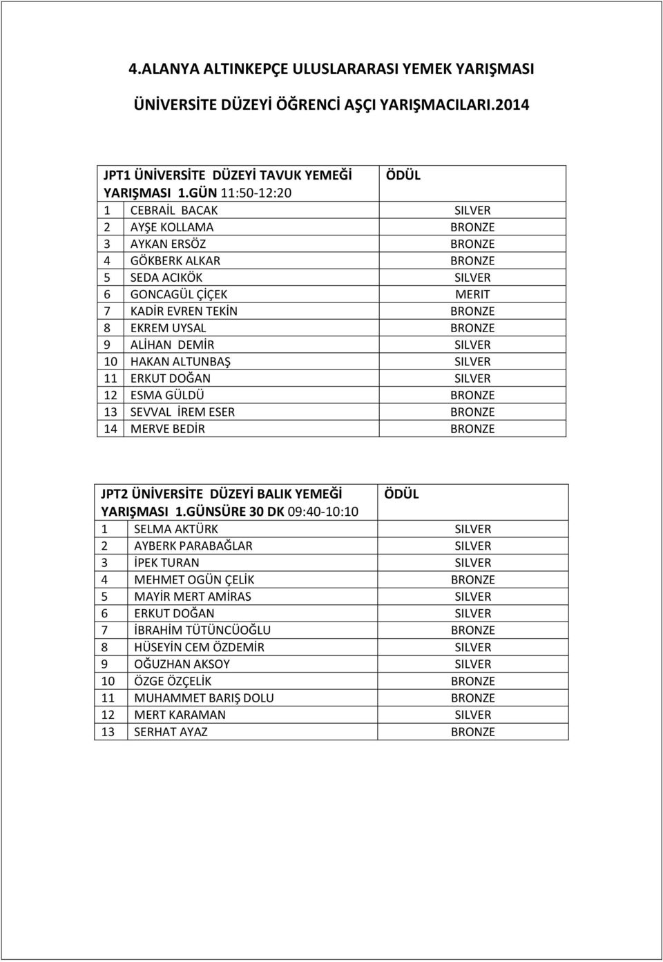 SILVER 11 ERKUT DOĞAN SILVER 12 ESMA GÜLDÜ 13 SEVVAL İREM ESER 14 MERVE BEDİR JPT2 ÜNİVERSİTE DÜZEYİ BALIK YEMEĞİ ÖDÜL YARIŞMASI 1.