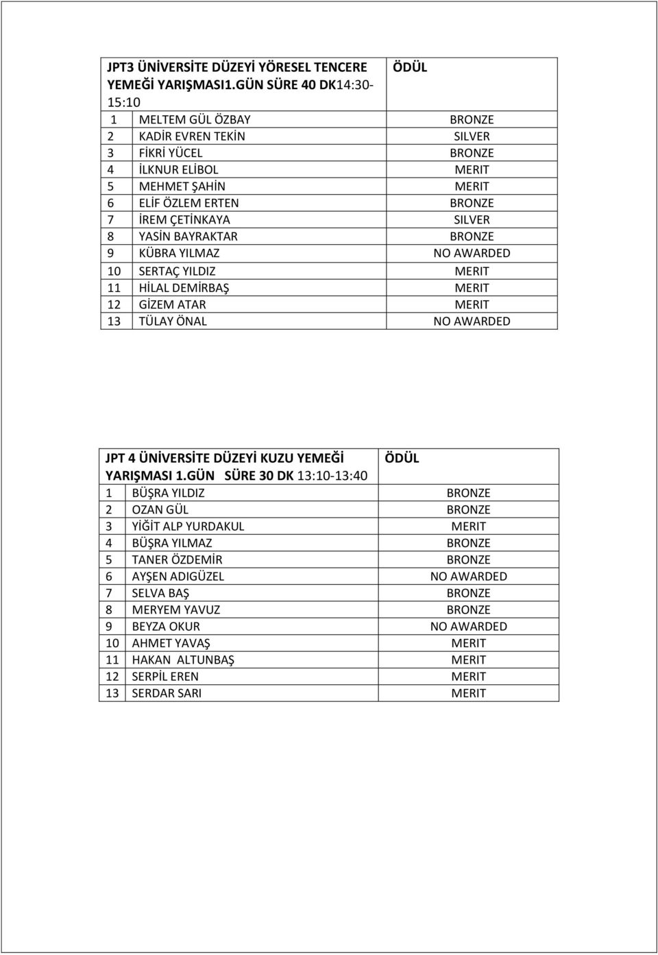 8 YASİN BAYRAKTAR 9 KÜBRA YILMAZ NO AWARDED 10 SERTAÇ YILDIZ 11 HİLAL DEMİRBAŞ 12 GİZEM ATAR 13 TÜLAY ÖNAL NO AWARDED JPT 4 ÜNİVERSİTE DÜZEYİ KUZU YEMEĞİ ÖDÜL