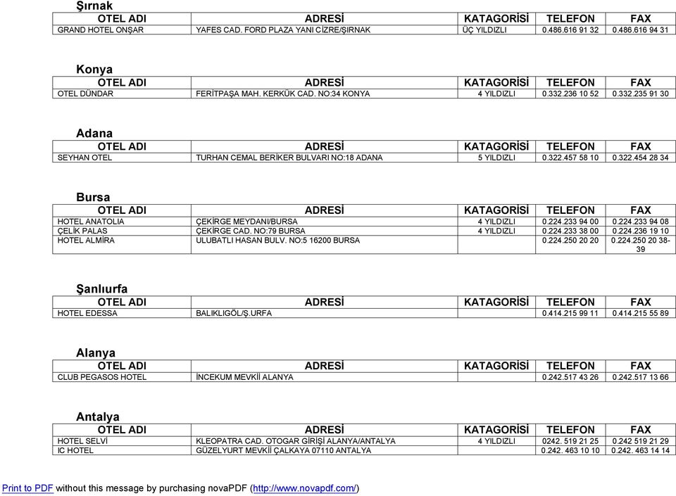233 94 00 0.224.233 94 08 ÇELİK PALAS ÇEKİRGE CAD. NO:79 BURSA 4 YILDIZLI 0.224.233 38 00 0.224.236 19 10 ALMİRA ULUBATLI HASAN BULV. NO:5 16200 BURSA 0.224.250 20 20 0.224.250 20 38-39 Şanlıurfa EDESSA BALIKLIGÖL/Ş.
