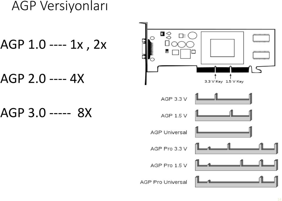 0 ---- 1x, 2x AGP