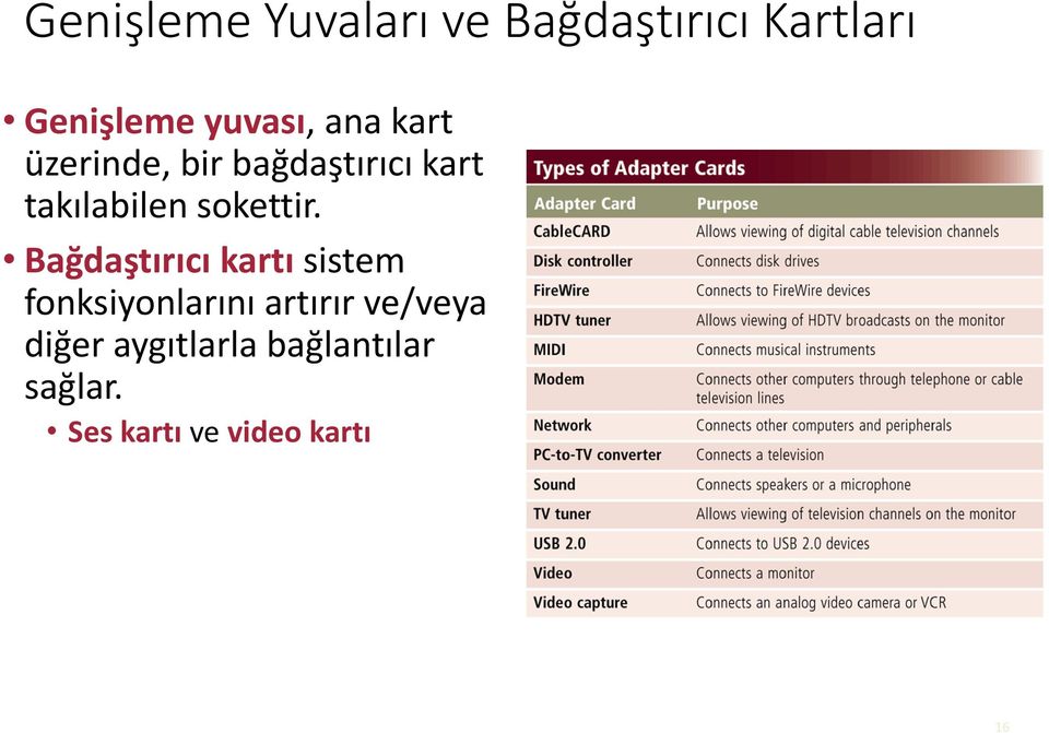 Bağdaştırıcı kartı sistem fonksiyonlarını artırır ve/veya