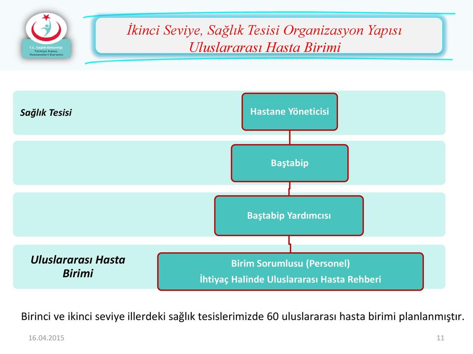 Sorumlusu (Personel) İhtiyaç Halinde Uluslararası Hasta Rehberi Birinci ve ikinci