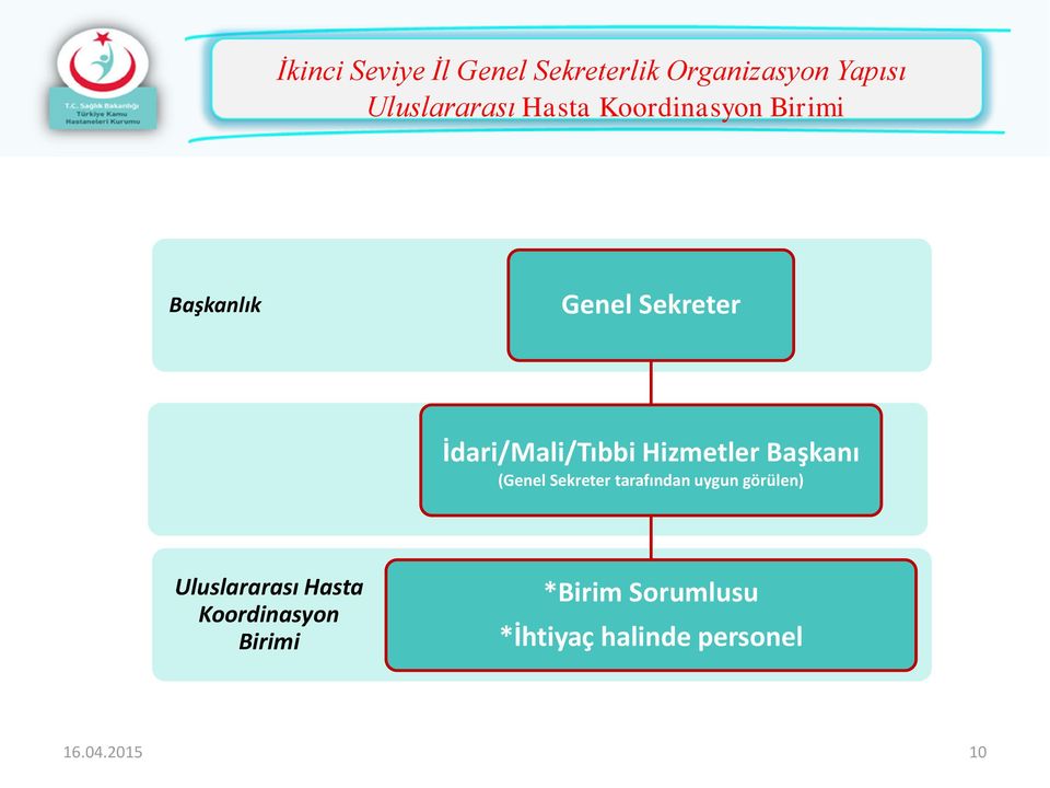 Hizmetler Başkanı (Genel Sekreter tarafından uygun görülen) Uluslararası