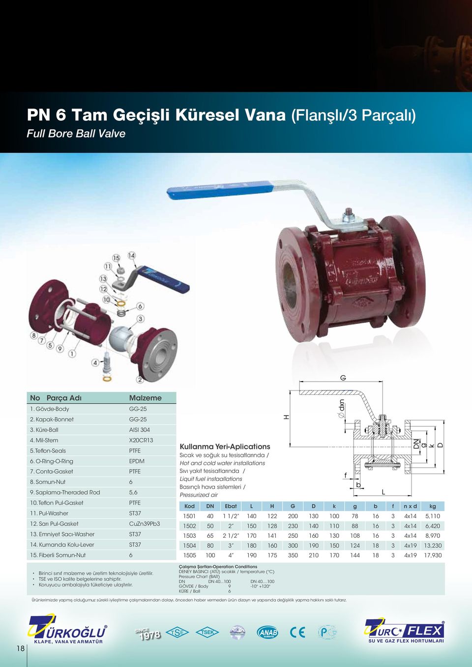 Fiberli Somun-Nut 6 Kullanma Yeri-Aplications Sıcak ve soğuk su tesisatlarında / Hot and cold water installations Sıvı yakıt tesisatlarında / Liquit fuel instaallations Basınçlı hava sistemleri /