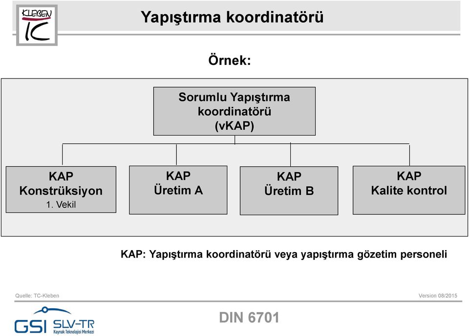 Vekil KAP Üretim A KAP Üretim B KAP Kalite kontrol