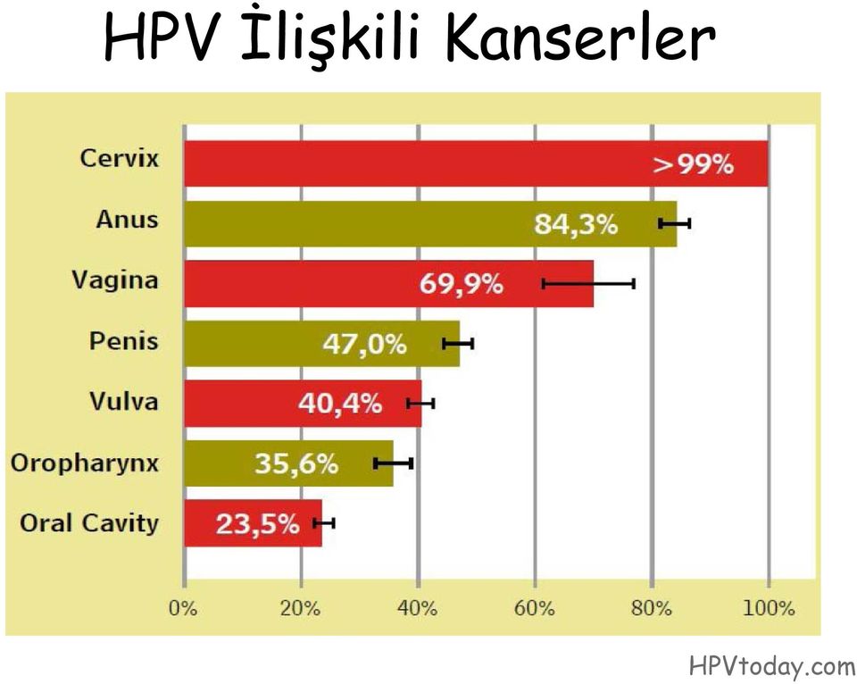 Kanserler