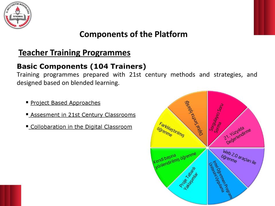 strategies, and designed based on blended learning.