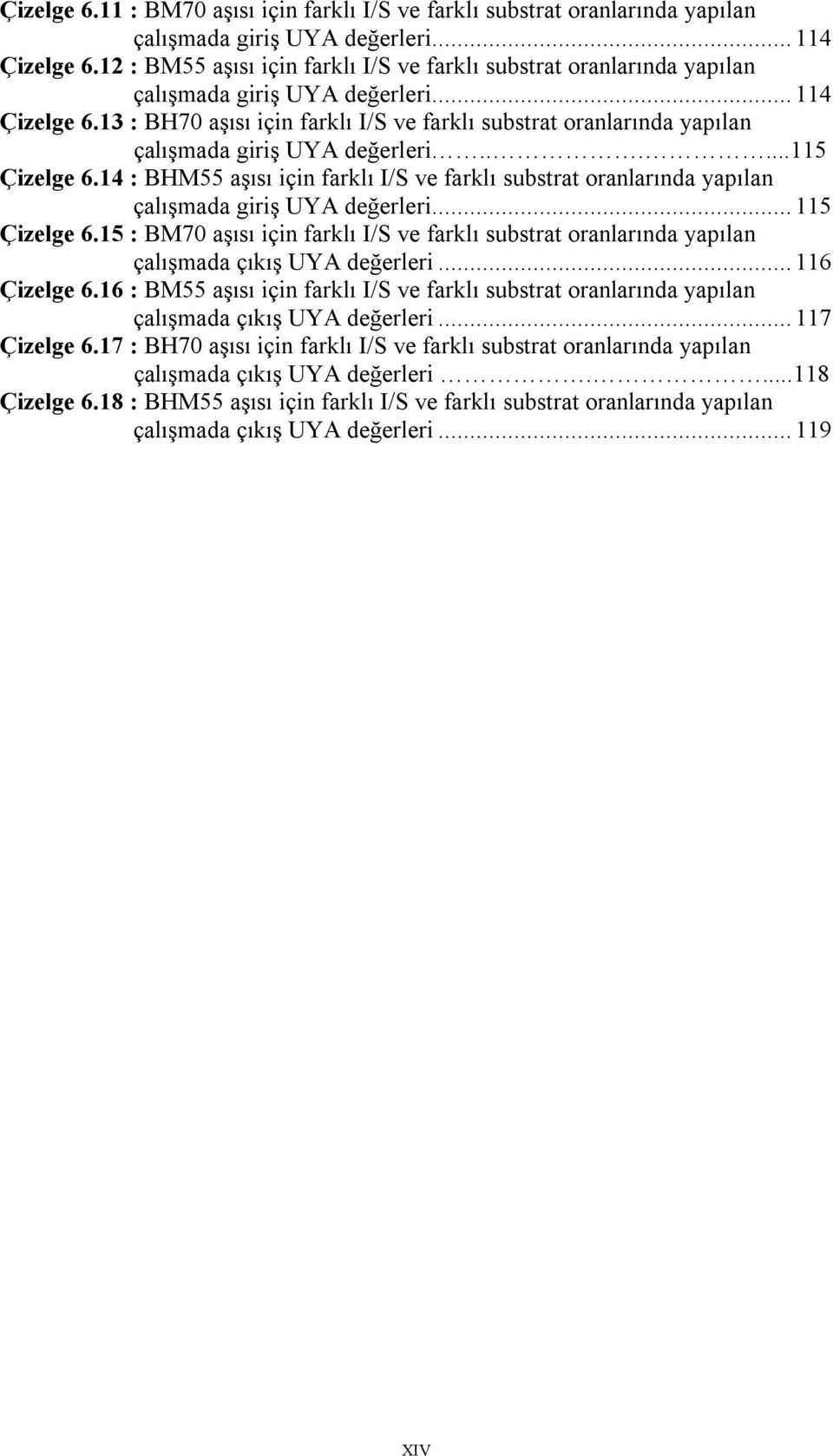 13 : BH70 aşısı için farklı I/S ve farklı substrat oranlarında yapılan çalışmada giriş UYA değerleri......115 Çizelge 6.