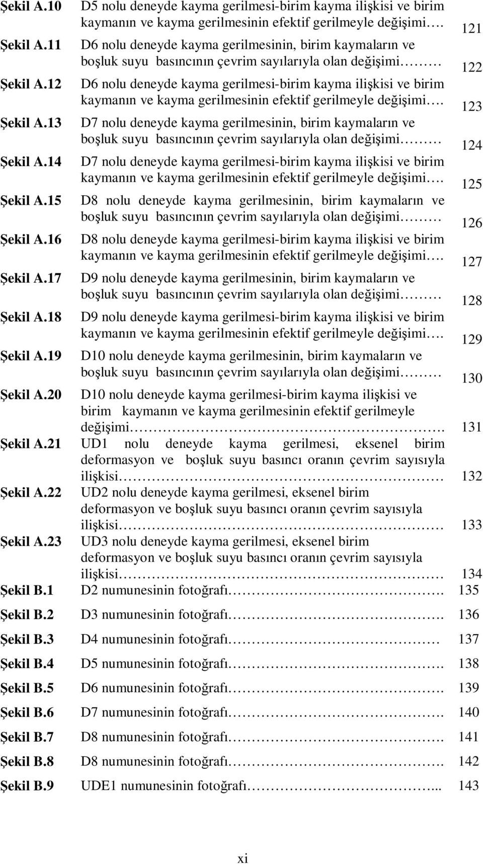 D6 nolu deneyde kayma gerilmesinin, birim kaymaların ve boşluk suyu basıncının çevrim sayılarıyla olan değişimi D6 nolu deneyde kayma gerilmesi-birim kayma ilişkisi ve birim kaymanın ve kayma