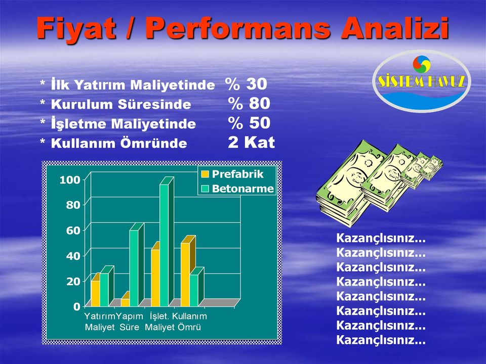 YatırımYapım Maliyet Süre İşlet. Kullanım Maliyet Ömrü Kazançlısınız.