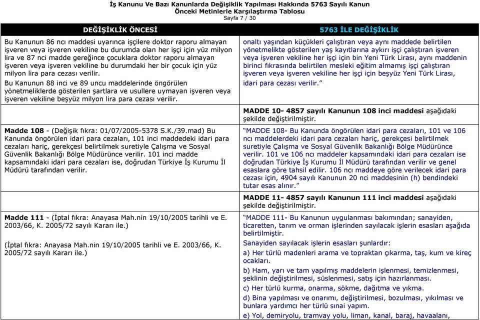 Bu Kanunun 88 inci ve 89 uncu maddelerinde öngörülen yönetmeliklerde gösterilen şartlara ve usullere uymayan işveren veya işveren vekiline beşyüz milyon lira para cezası verilir.