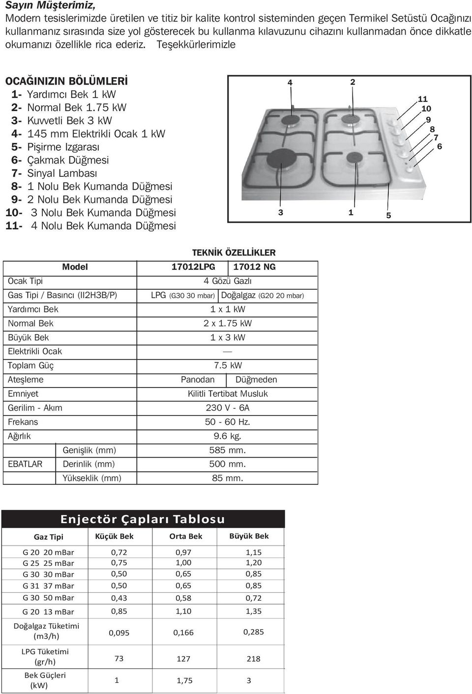 75 kw 3- Kuvvetli Bek 3 kw 4-145 mm Elektrikli Ocak 1 kw 5- Pişirme Izgarası 6- Çakmak Düğmesi 7- Sinyal Lambası 8-1 Nolu Bek Kumanda Düğmesi 9-2 Nolu Bek Kumanda Düğmesi 10-3 Nolu Bek Kumanda