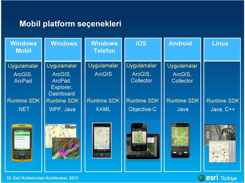 Runtime SDK, ArcPad, Explorer, Dashboard Runtime SDK Runtime SDK, Collector