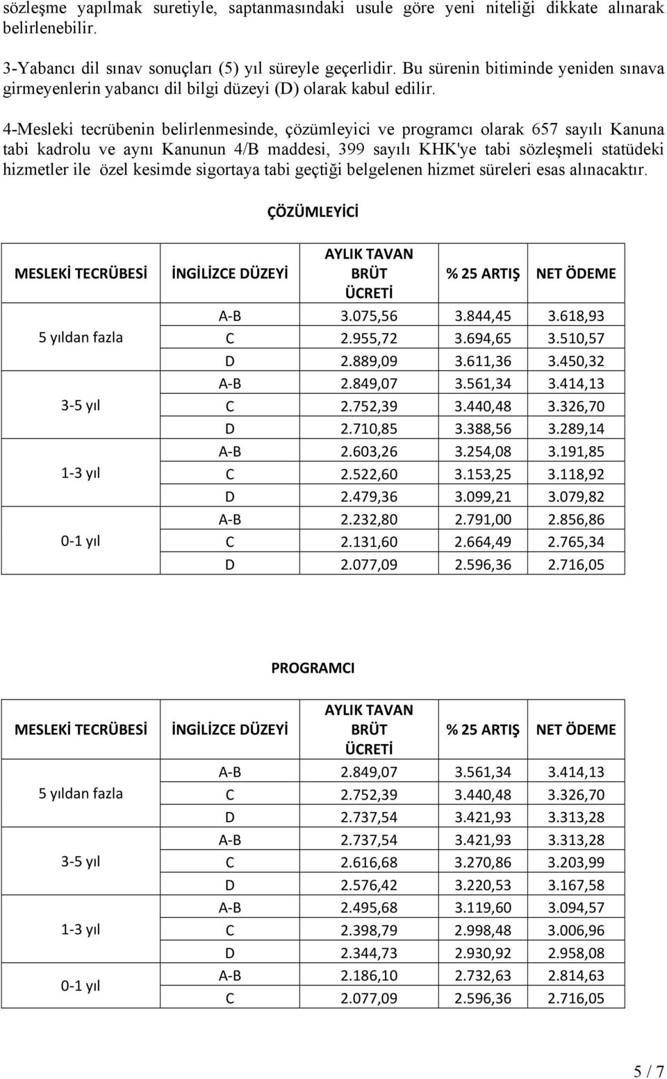 4-Mesleki tecrübenin belirlenmesinde, çözümleyici ve programcı olarak 657 sayılı Kanuna tabi kadrolu ve aynı Kanunun 4/B maddesi, 399 sayılı KHK'ye tabi sözleşmeli statüdeki hizmetler ile özel