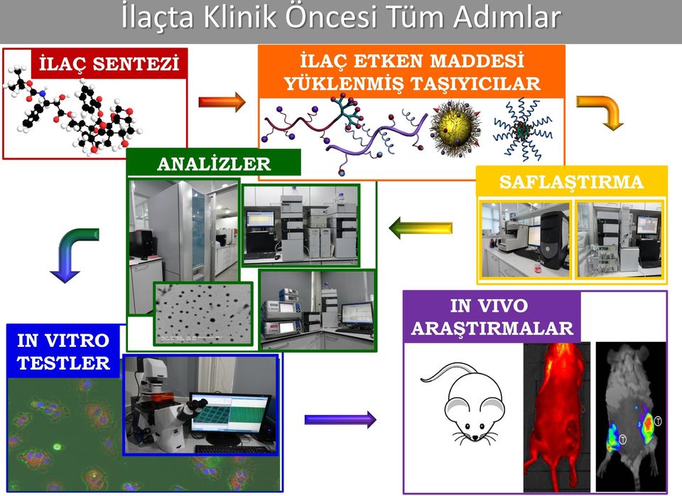 YÜKLENMİŞ TAŞIYICILAR ANALİZLER