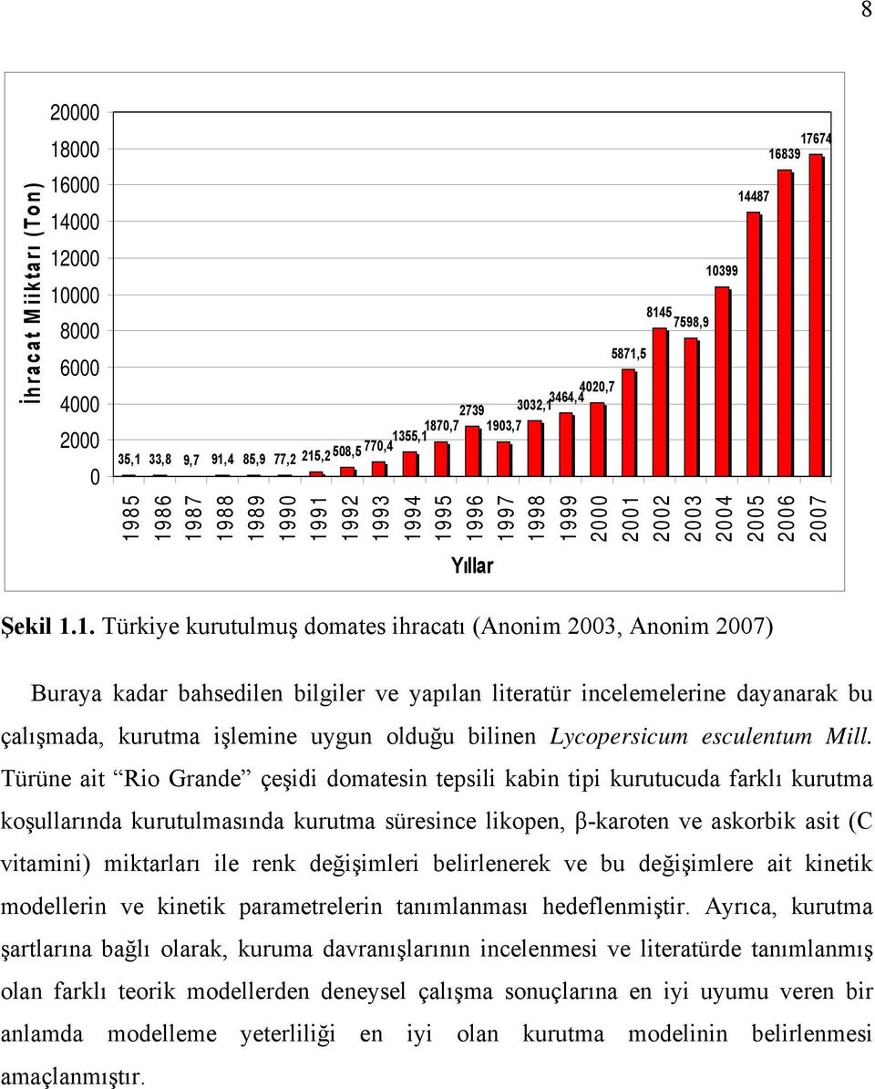 2003, Anonim 2007) Buraya kadar bahsedilen bilgiler ve yapılan literatür incelemelerine dayanarak bu çalışmada, kurutma işlemine uygun olduğu bilinen Lycopersicum esculentum Mill.