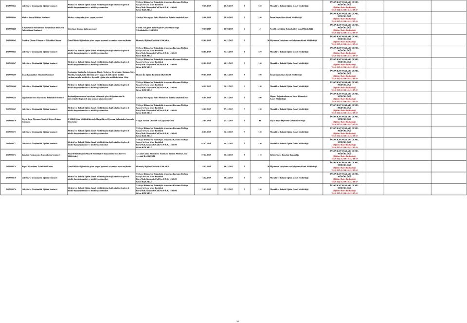 2015 5 150 Meslekî ve Teknik Eğitim 2015990164 Mali ve Sosyal Haklar Merkez ve taşrada görev yapan personel Antalya Muratpaşa Falez Mesleki ve Teknik Anadolu Lisesi 19.10.