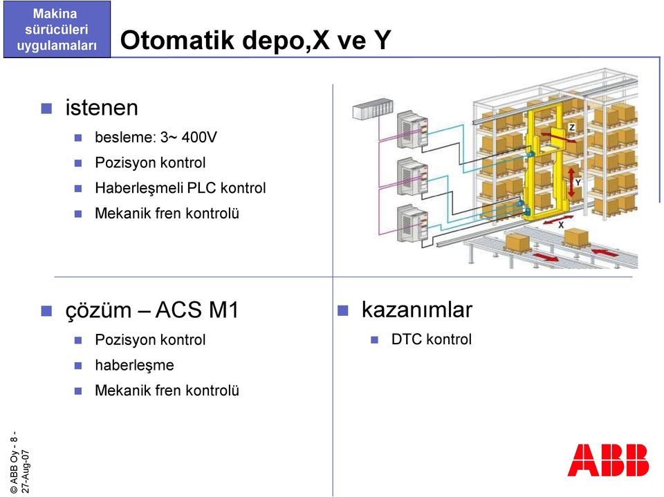 kontrolü çözüm ACS M1 Pozisyon kontrol