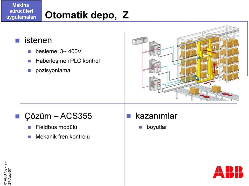 pozisyonlama Çözüm ACS355 Fieldbus