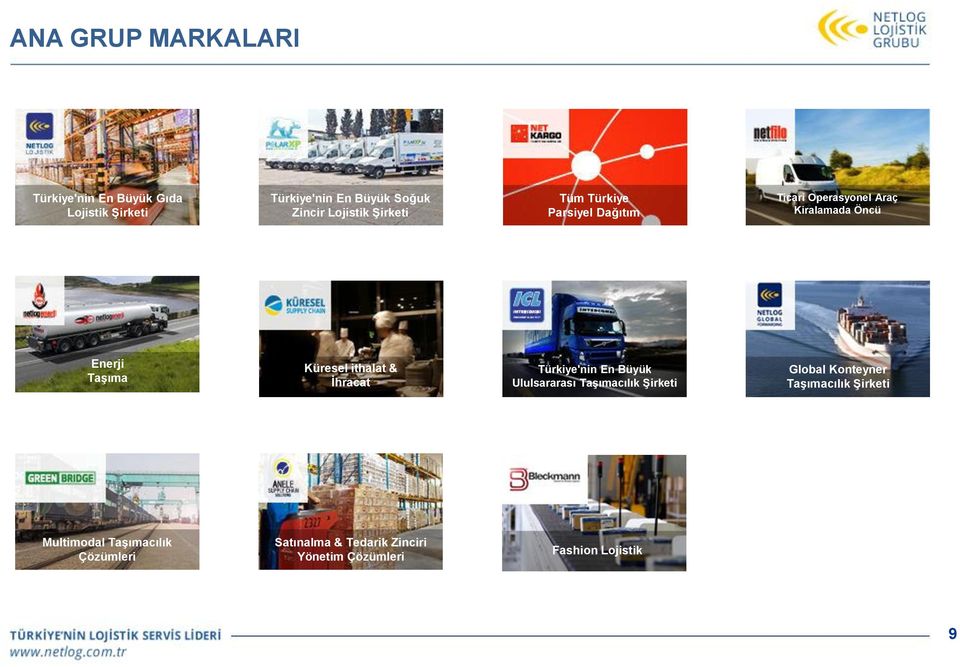 Küresel ithalat & İhracat Türkiye'nin En Büyük Ululsararası Taşımacılık Şirketi Global Konteyner