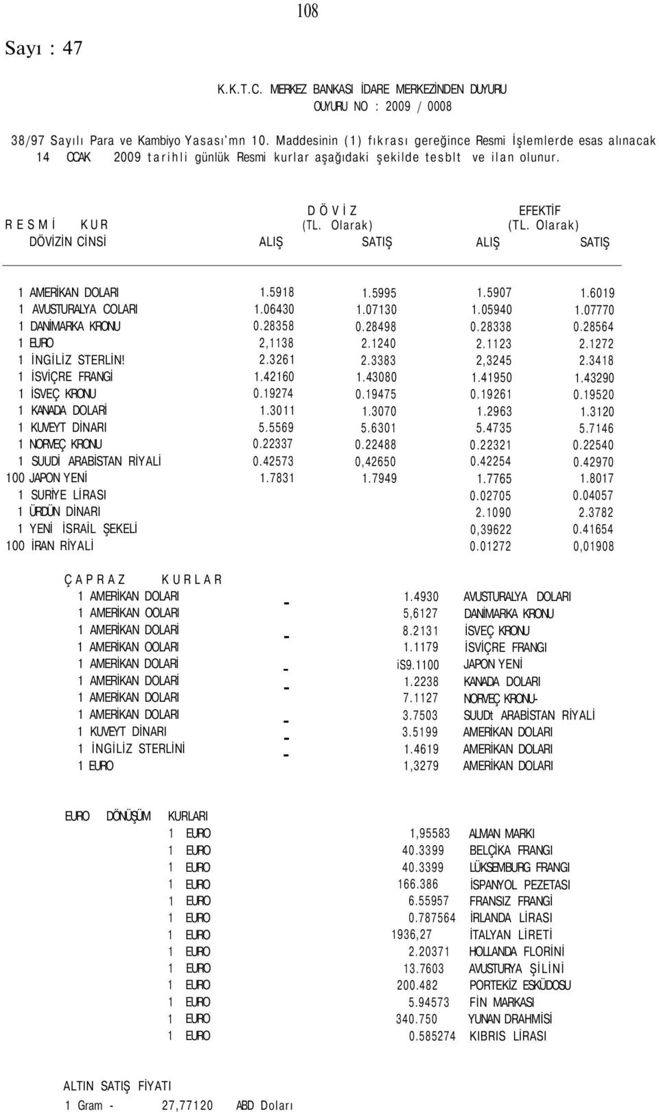 Olarak) DÖVİZİN CİNSİ ALIŞ SATIŞ ALIŞ SATIŞ 1.5918 1.5995 1.5907 1.6019 1 AVUSTURALYA COLARI 1.06430 1.07130 1.05940 1.07770 1 DANİMARKA KRONU 0.28358 0.28498 0.28338 0.28564 1 EURO 2,1138 2.1240 2.