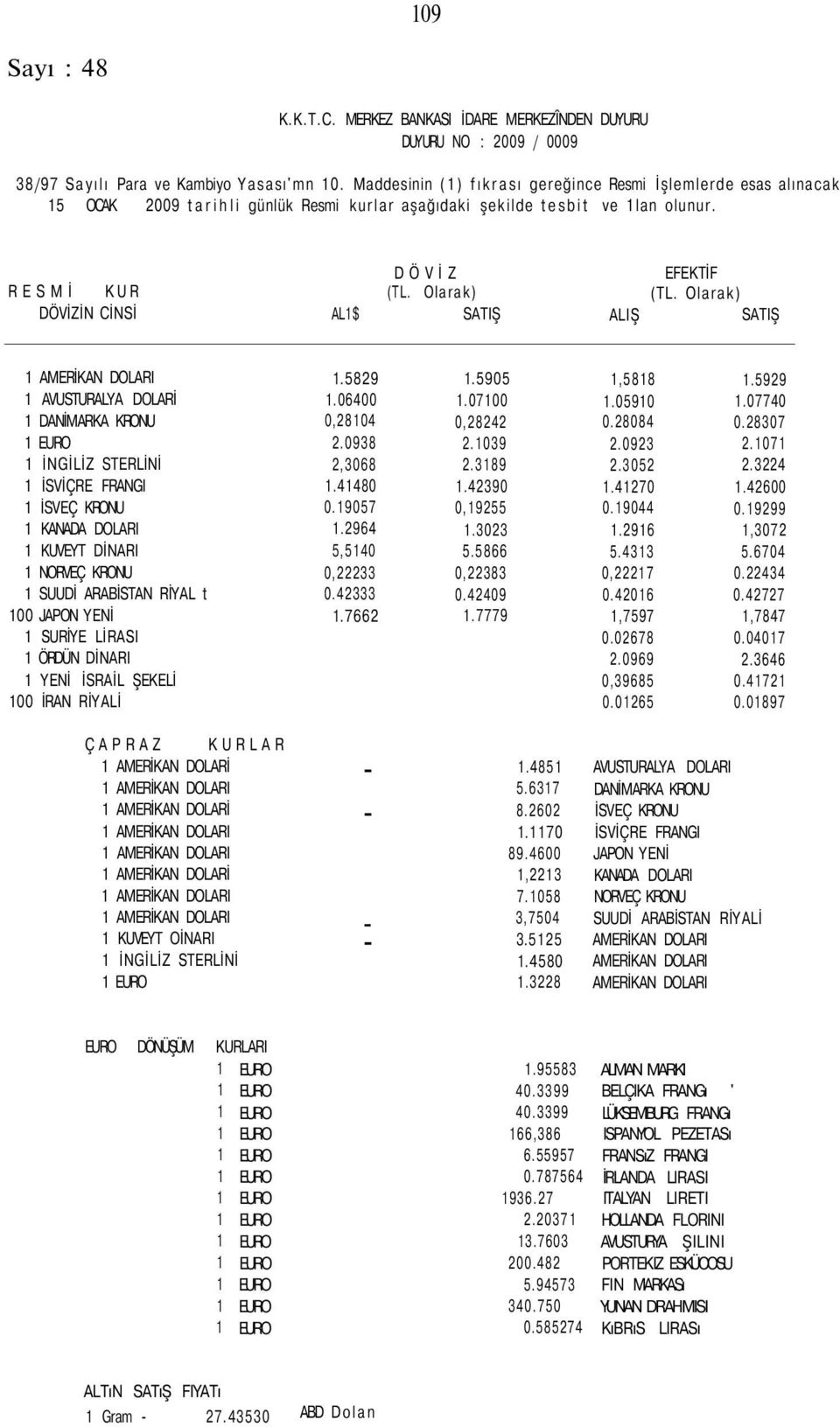 Olarak) DÖVİZİN CİNSİ AL1$ SATIŞ ALIŞ SATIŞ 1.5829 1.5905 1,5818 1.5929 1 AVUSTURALYA DOLARİ 1.06400 1.07100 1.05910 1.07740 1 DANİMARKA KRONU 0,28104 0,28242 0.28084 0.28307 1 EURO 2.0938 2.1039 2.