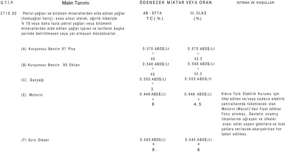 yağlar içeren ve tarifenin başka yerinde belirtilmeyen veya yer almayan müstahzarlar. AB EFTA III.