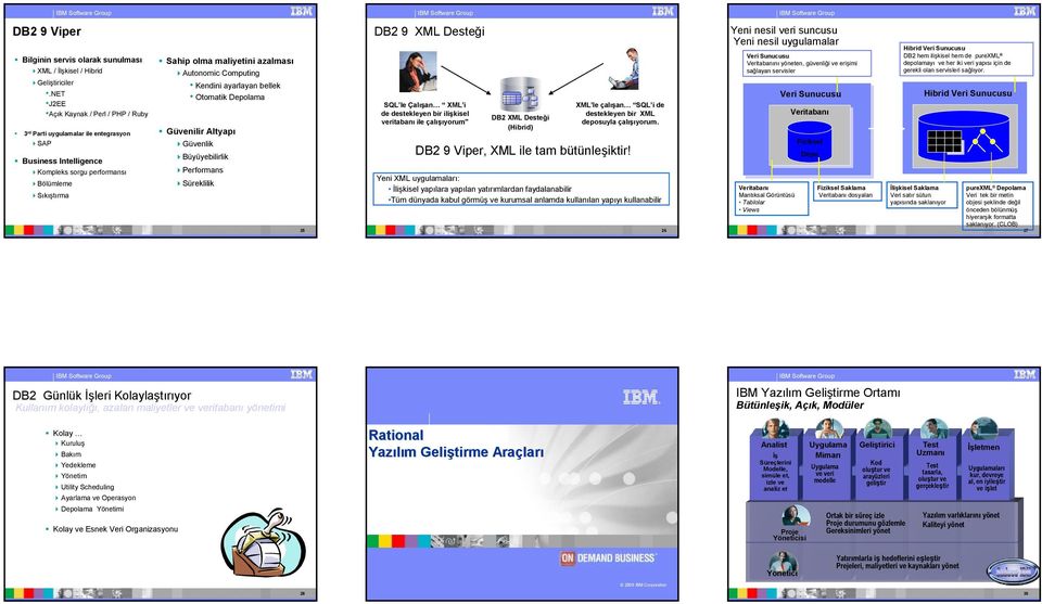 Computing Kendini ayarlayan bellek Otomatik Depolama Güvenilir Altyapı Güvenlik Büyüyebilirlik Performans Süreklilik DB2 9 XML Desteği SQL le Çalışan XML i de destekleyen bir ilişkisel veritabanı ile