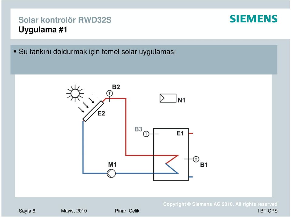 için temel solar