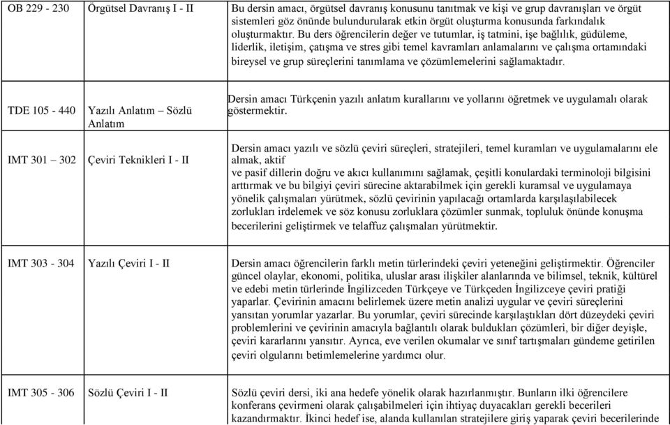 Bu ders öğrencilerin değer ve tutumlar, iş tatmini, işe bağlılık, güdüleme, liderlik, iletişim, çatışma ve stres gibi temel kavramları anlamalarını ve çalışma ortamındaki bireysel ve grup süreçlerini