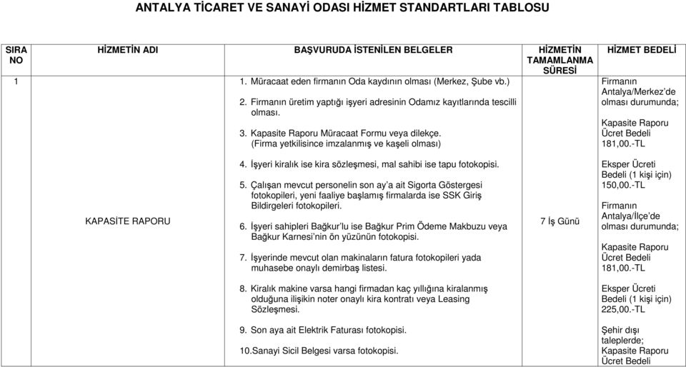 (Firma yetkilisince imzalanmış ve kaşeli olması) HİZMET BEDELİ Firmanın Antalya/Merkez de olması durumunda; Kapasite Raporu 181,00.-TL KAPASİTE RAPORU 4.