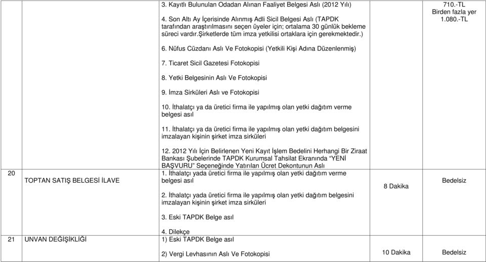 şirketlerde tüm imza yetkilisi ortaklara için gerekmektedir.) 710.-TL Birden fazla yer 1.080.-TL 6. Nüfus Cüzdanı Aslı Ve Fotokopisi (Yetkili Kişi Adına Düzenlenmiş) 7.