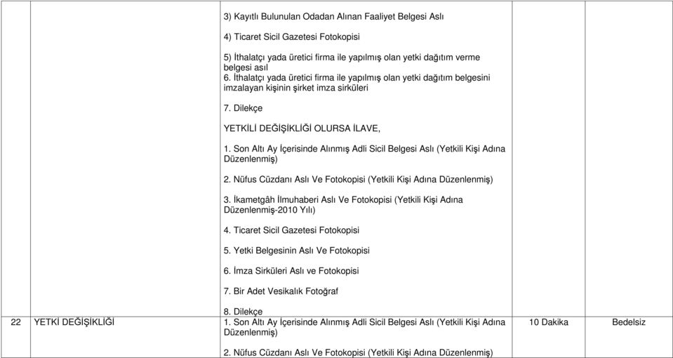 Son Altı Ay İçerisinde Alınmış Adli Sicil Belgesi Aslı (Yetkili Kişi Adına Düzenlenmiş) 2. Nüfus Cüzdanı Aslı Ve Fotokopisi (Yetkili Kişi Adına Düzenlenmiş) 3.