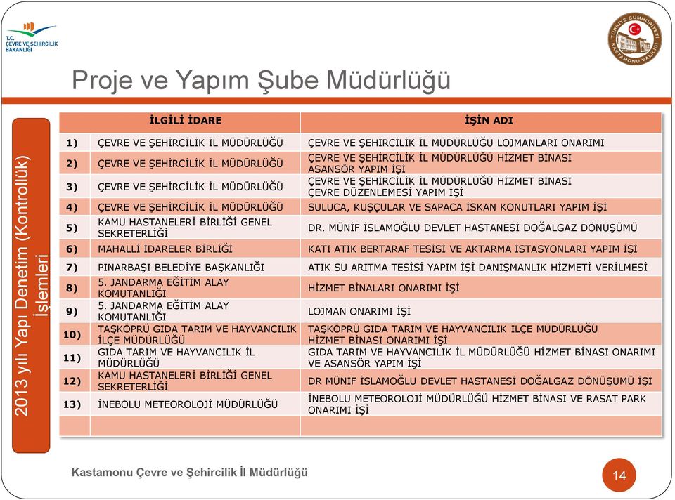 MÜDÜRLÜĞÜ SULUCA, KUŞÇULAR VE SAPACA İSKAN KONUTLARI YAPIM İŞİ 5) KAMU HASTANELERİ BİRLİĞİ GENEL SEKRETERLİĞİ DR.